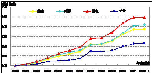 环比增长率怎么算