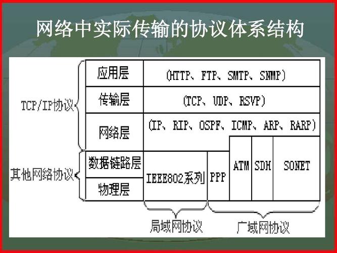 局域网传输工具