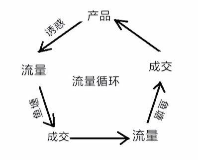 裂变是什么意思