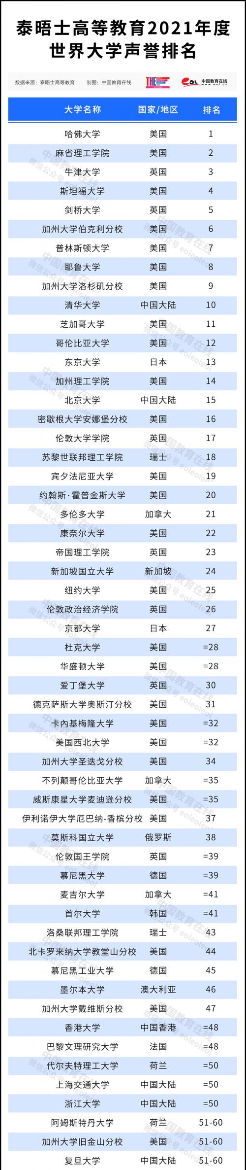 麻省理工大学排名