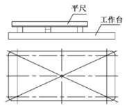 平面度测量方法