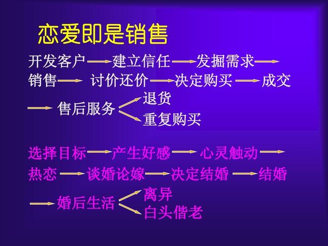 情感营销