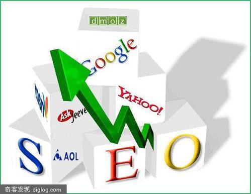 搜索引擎优化学习