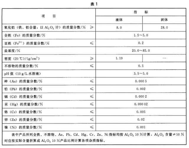 铁的密度是多少