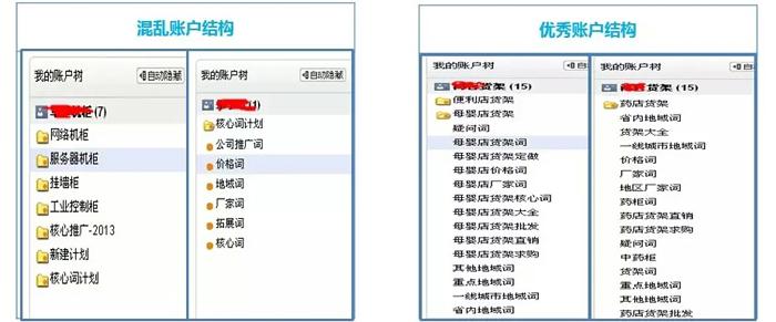 网络推广和竞价怎么做