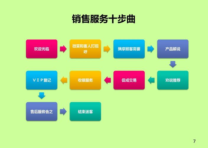 网络销售技巧