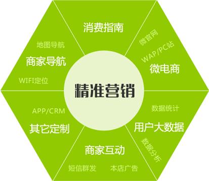网络营销推广方法