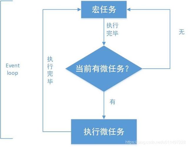 微任务