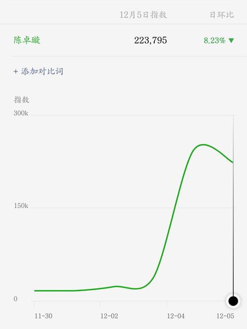 微信指数