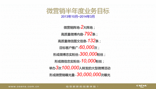 微营销方案