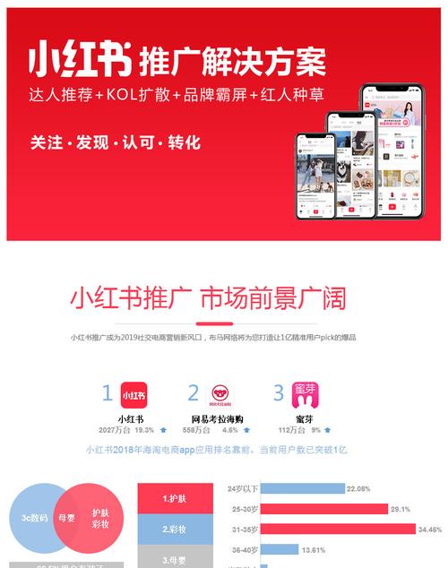 小红书怎么推广