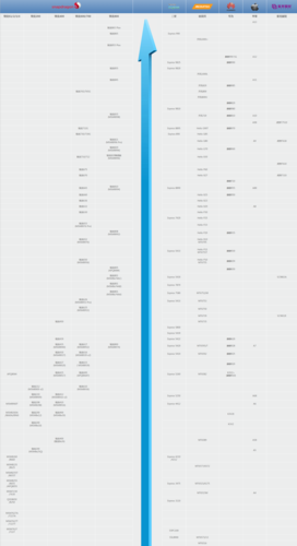移动处理器天梯图
