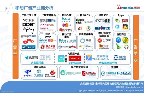 移动广告平台排名