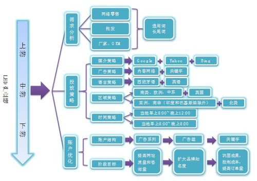 营销策略有哪些