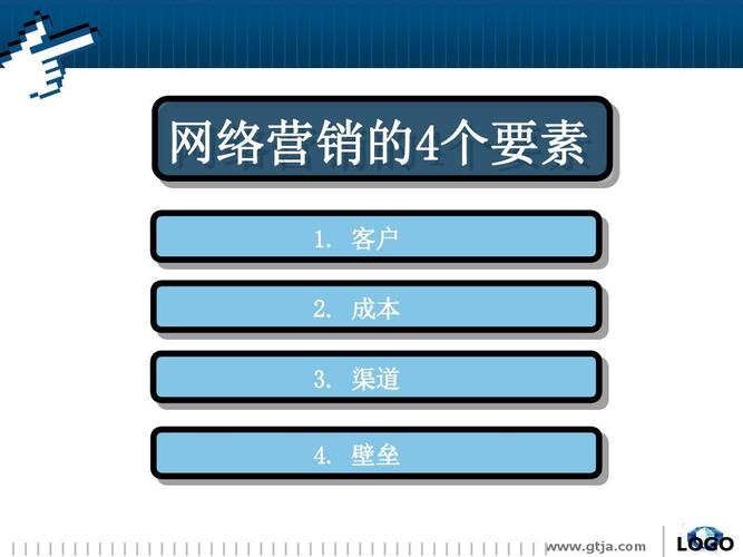 营销软件大全