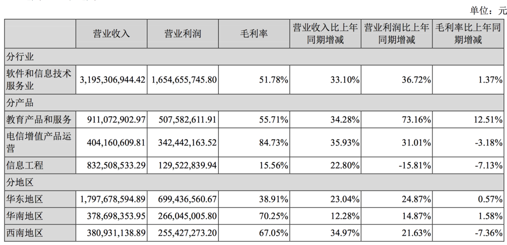 营业利润怎么算