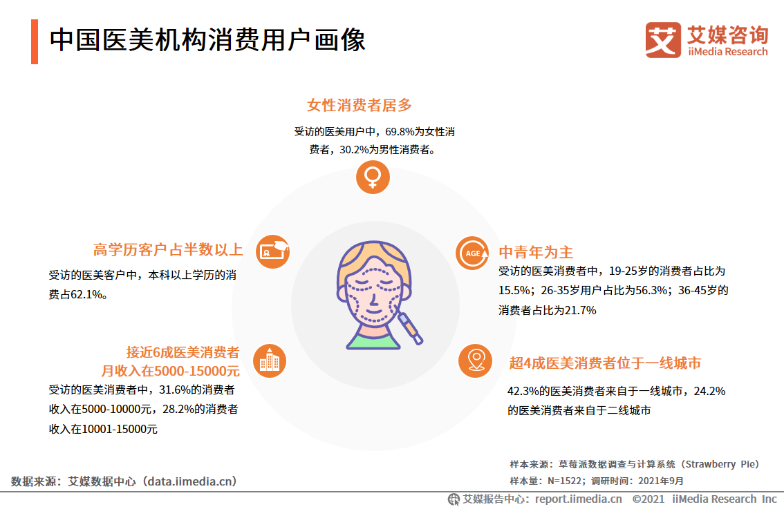 用户画像怎么做