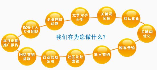 优化关键词步骤