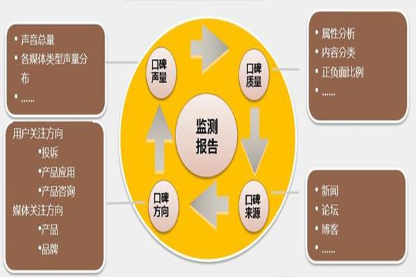 舆情是什么意思