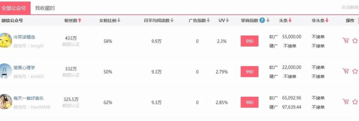 怎么刷指数