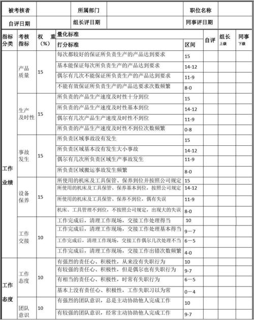 怎样考核员工