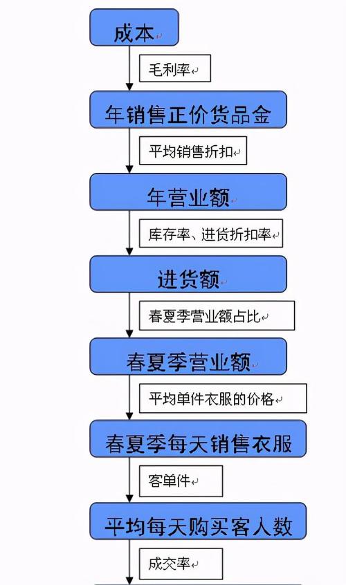 折扣率计算公式