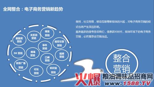 整合营销传播的方法包括