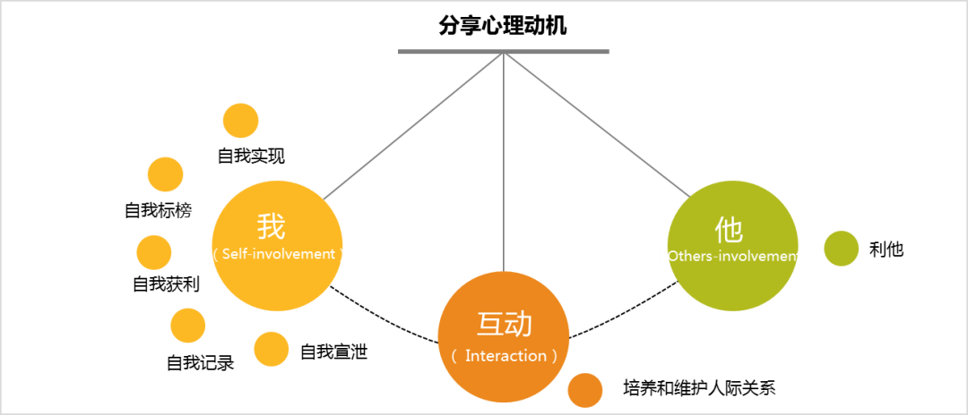 正反馈