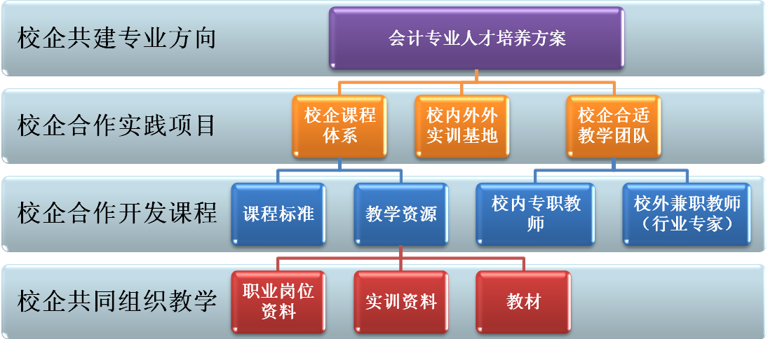 制定方案