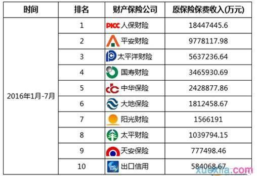 中国保险公司排行榜前十名