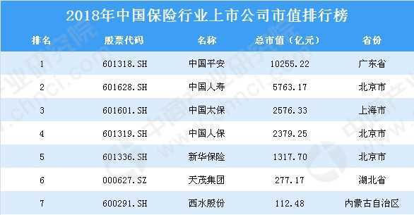 中国保险公司排行榜前十名