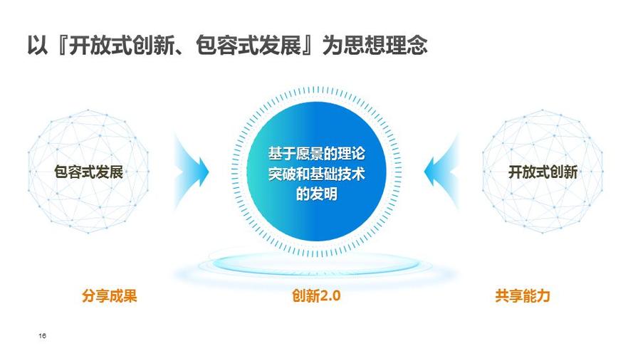 中国创新的例子