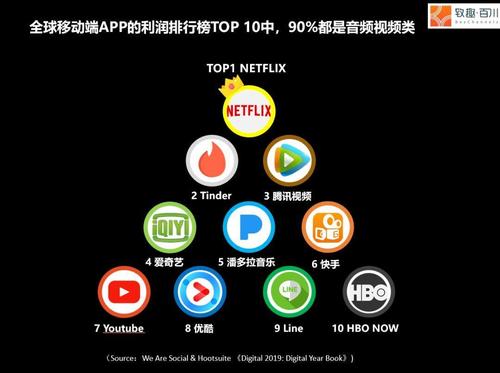 中国社交媒体