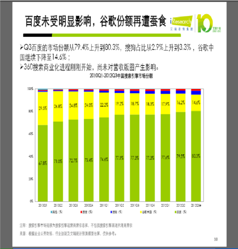 中国搜索引擎排名