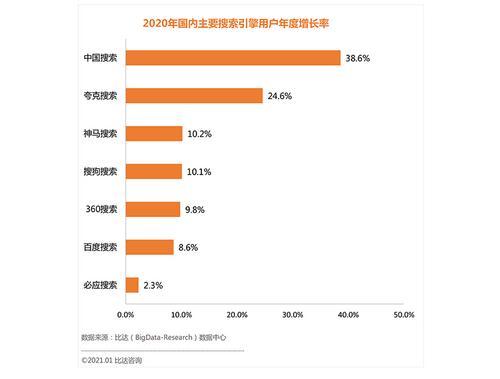 中国搜索引擎排名