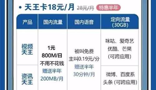 中国移动流量转赠方法