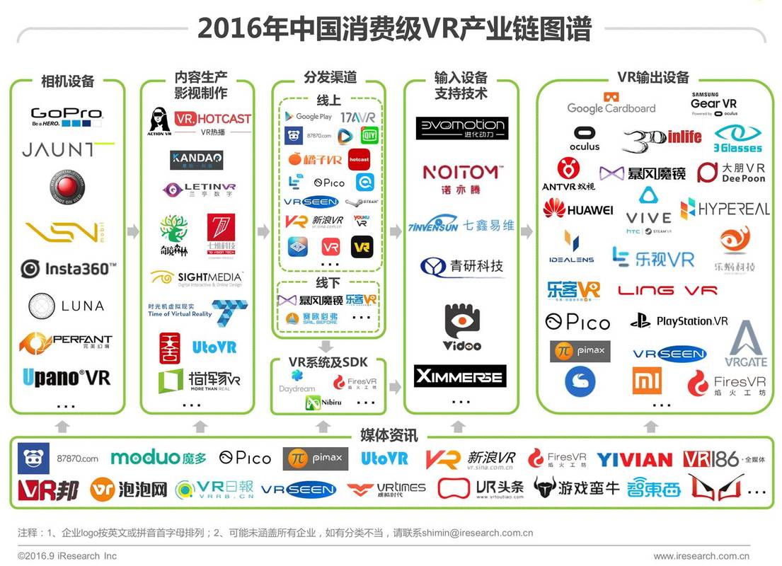 中国营销