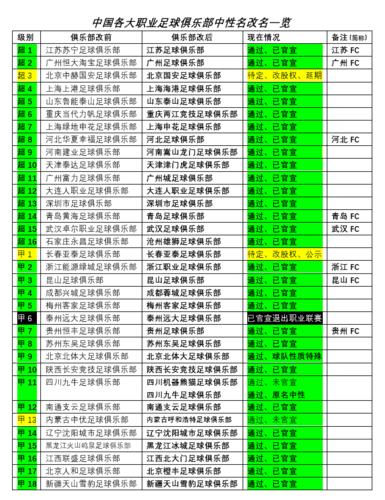 中国职业大全