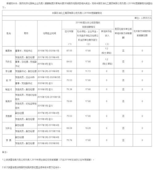 中石化待遇