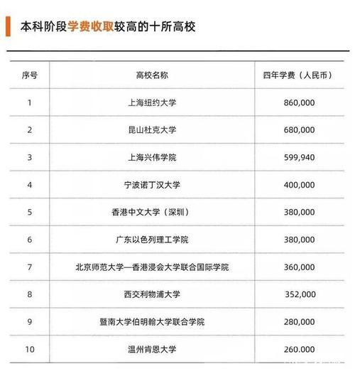 中外合作办学排名