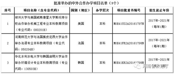 中外合作大学
