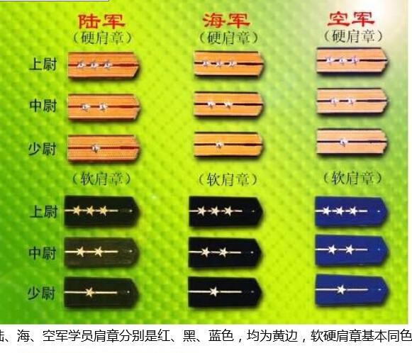 中尉军衔