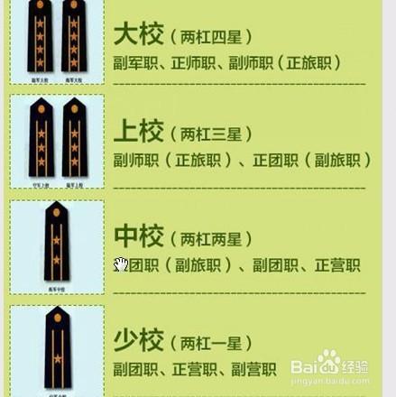 中尉军衔