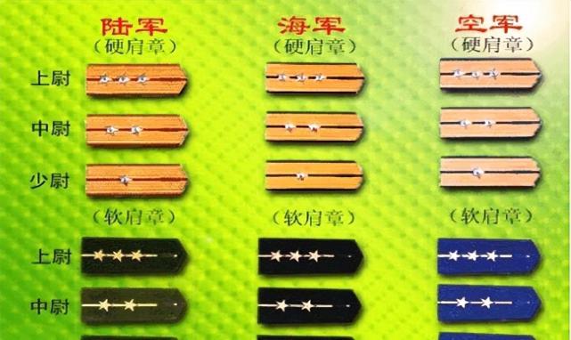 中尉是什么级别