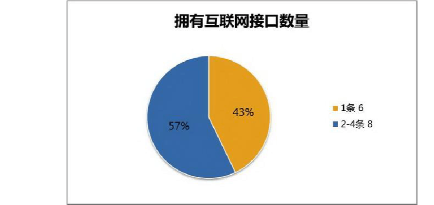 中小企业网络