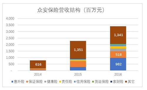 众安保险可靠吗