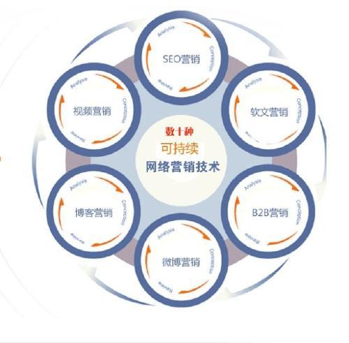 最新的网络营销方式