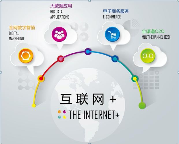 最新网络营销工具