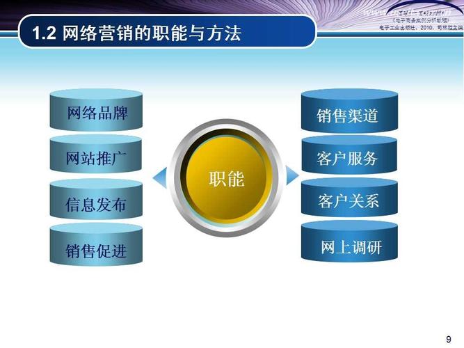 最新营销模式有哪些