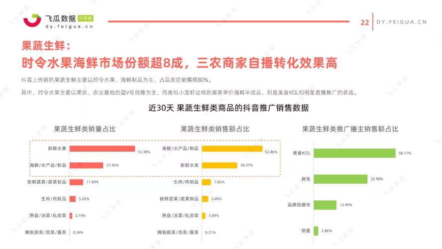 抖音的市场营销